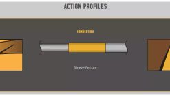 Scott Centric Fly Rods -Apparel Sales 2 22028.1660536733