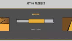 Scott Sector Fly Rods -Apparel Sales 5 52481.1660534202